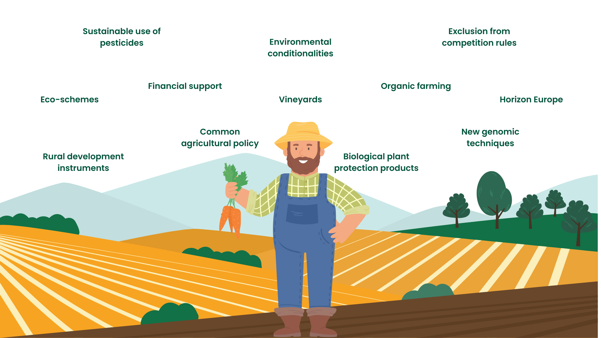Save Bees and Farmers Initiative: how is your business impacted by EU agrifood policies?
