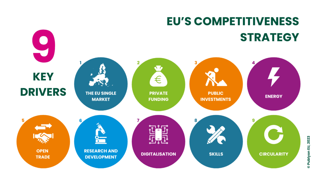 EU's competitiveness strategy: 9 key drivers