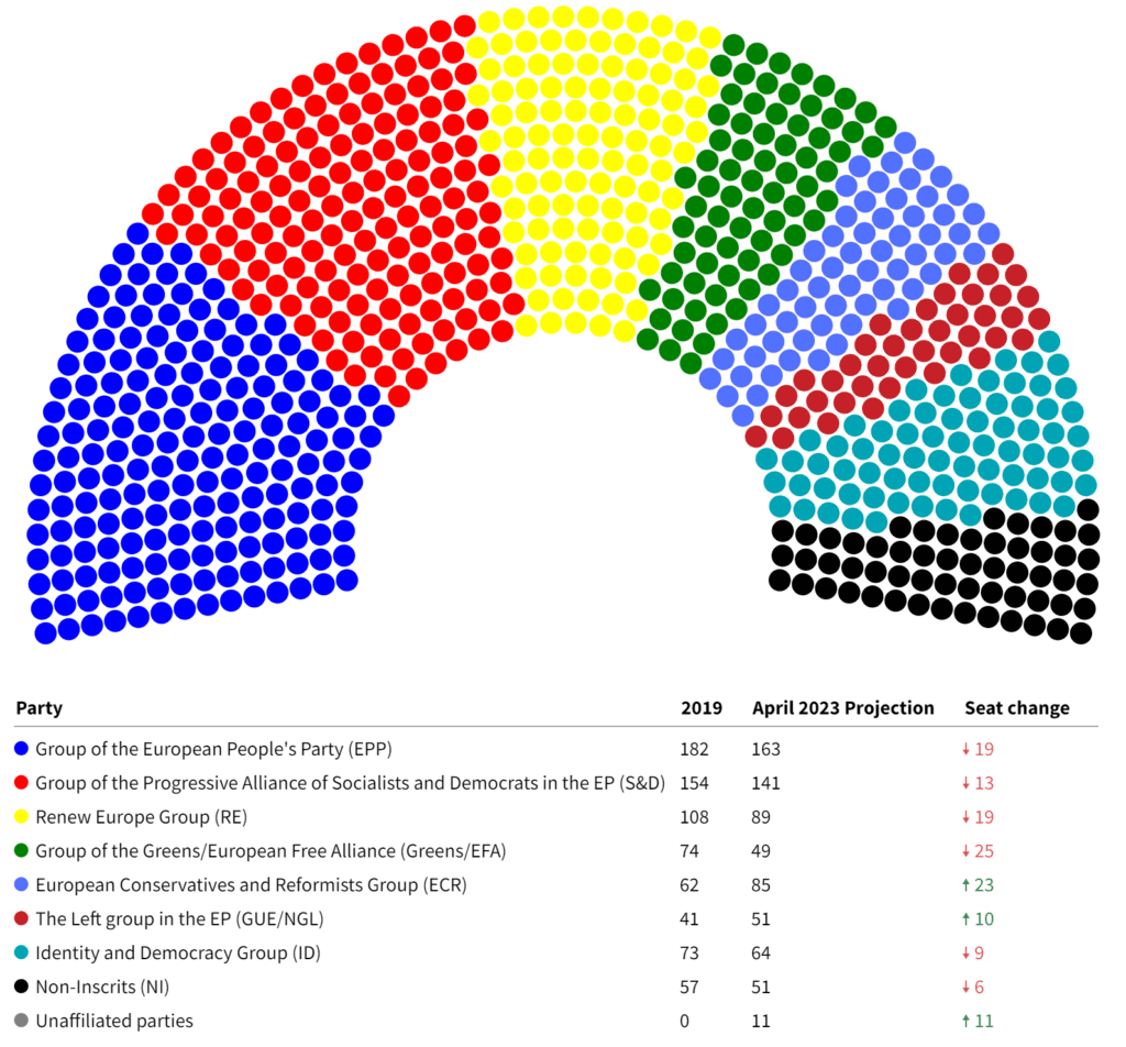2019 European Parliament elections