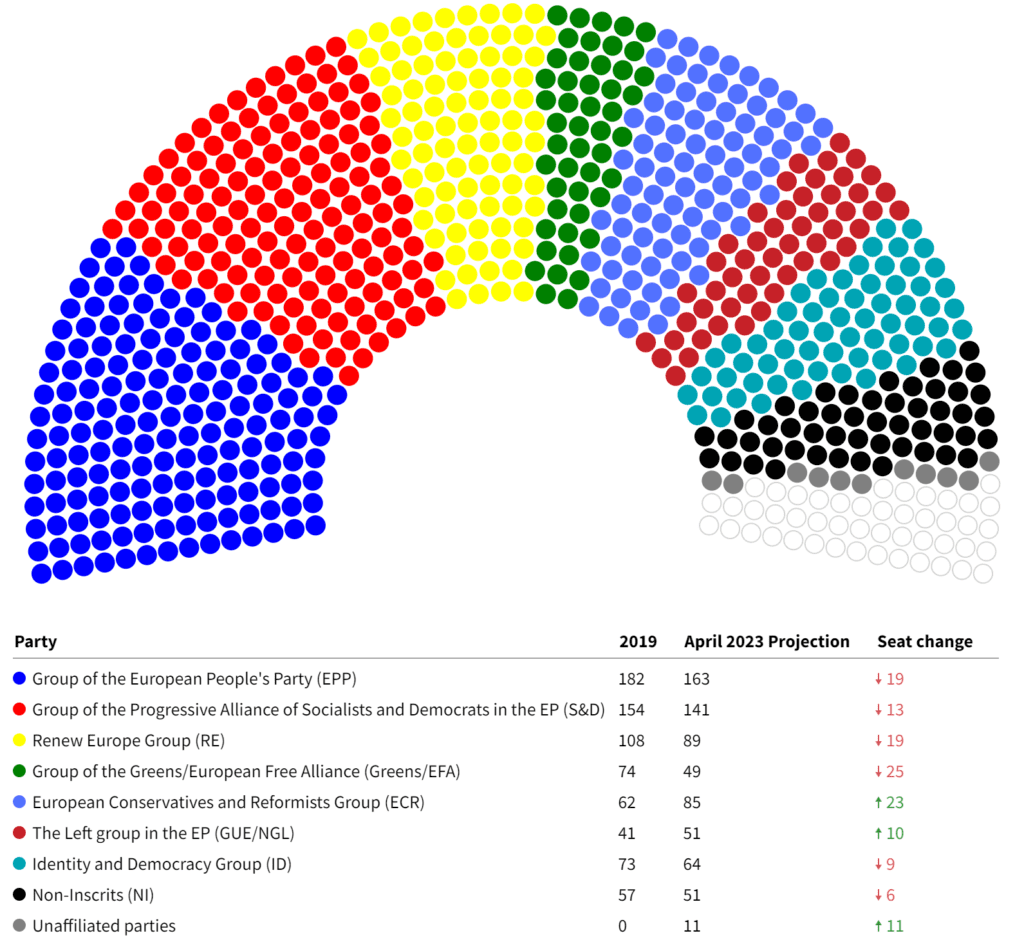 European Parliament elections 2024 European Parliament elections 2024