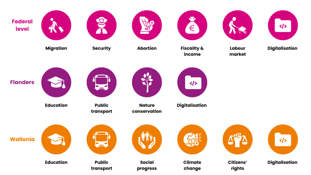 Belgian Elections 2024 How Can Businesses Prepare Publyon   Possible Political Themes In Belgian Elections 2024 1024x576 