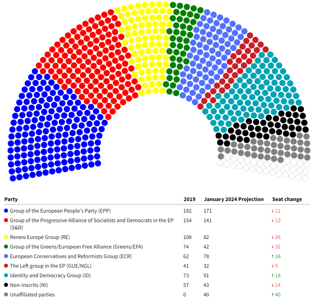 European Elections 2024 Seat Projection January 2024 1024x973 