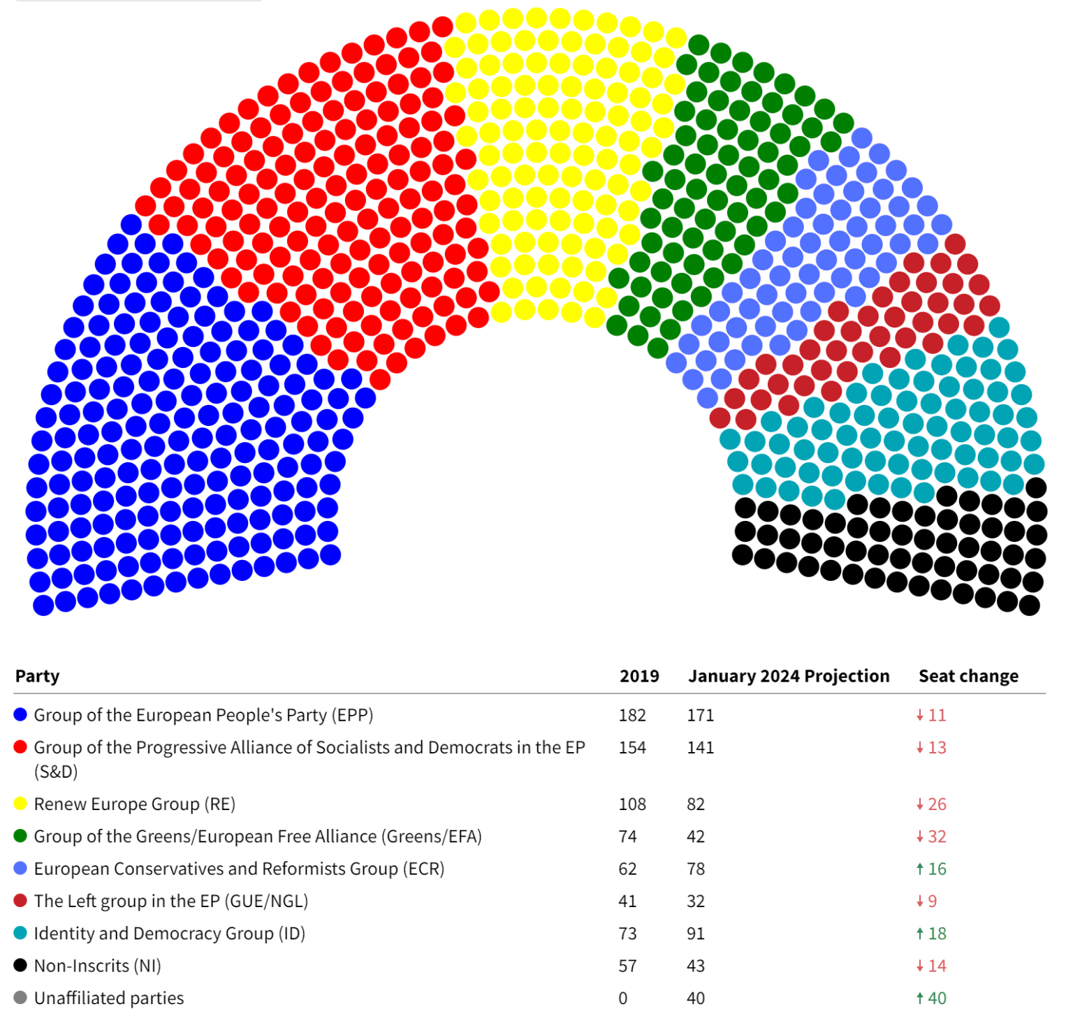 European elections 2024: predictions and implications