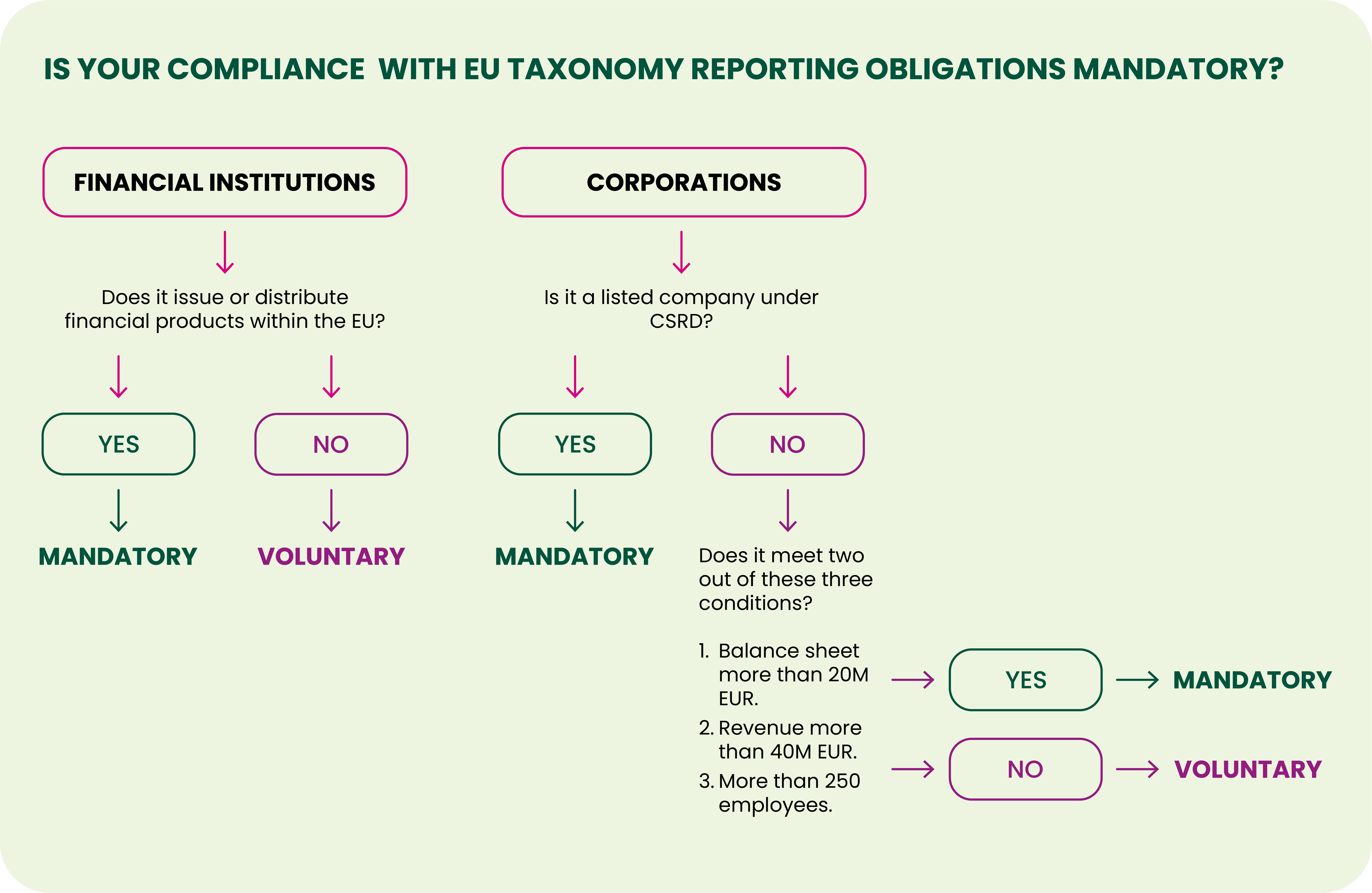 IS YOUR COMPLIANCE WITH EU TAXONOMY REPORTING OBLIGATIONS MANDATORY