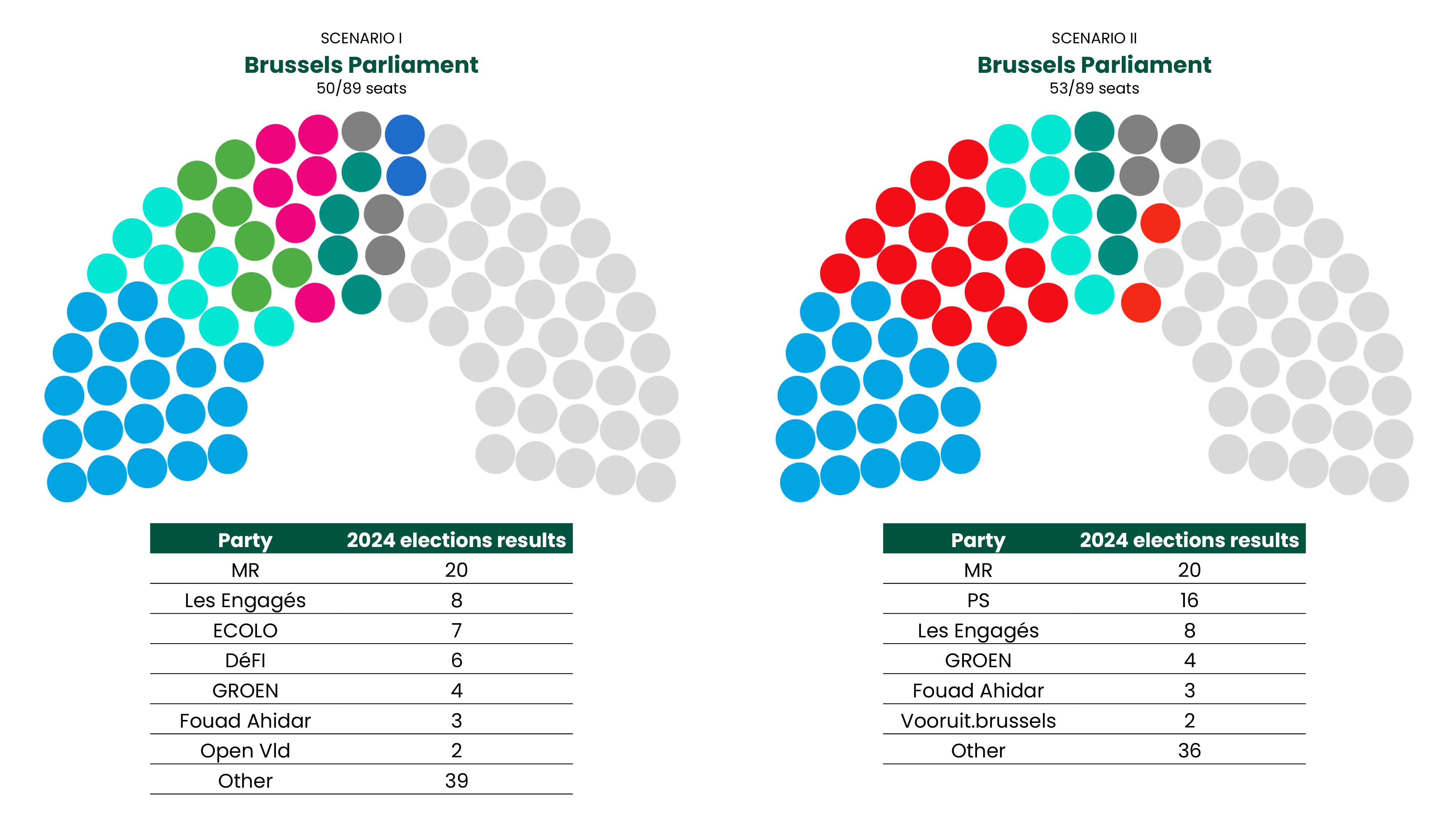 Belgian Elections 2024 Results And Potential Coalitions Publyon Belgian Elections 2024 Results And Potential Coalitions Publyon