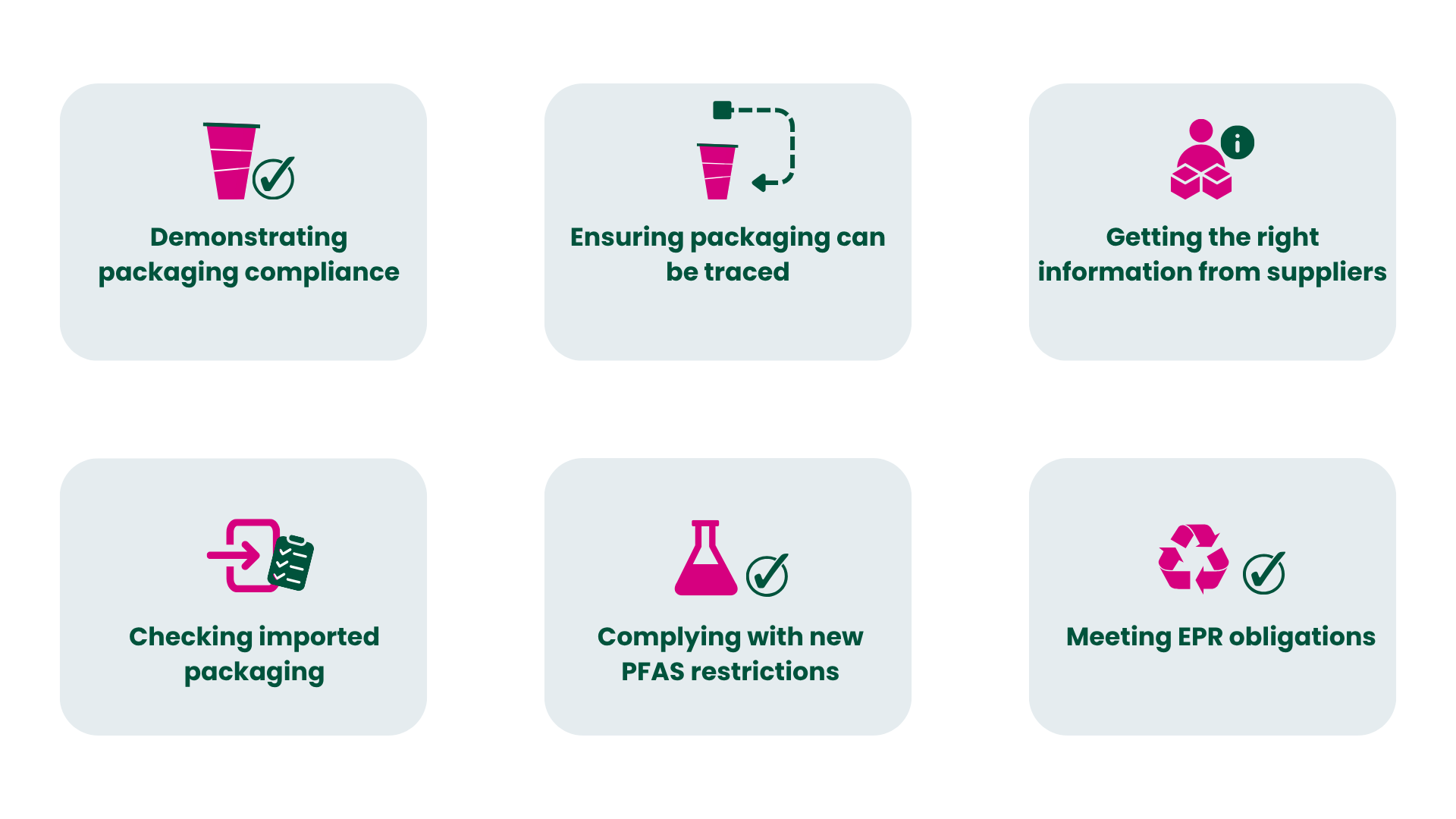 Most important PPWR requirements for businesses as of 12 August 2026